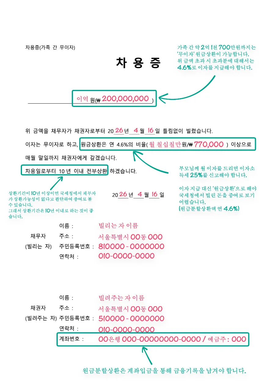 가족간 차용증 양식 작성예시 무료 다운로드 (무이자) - HWP, DOC, PDF 작성예시