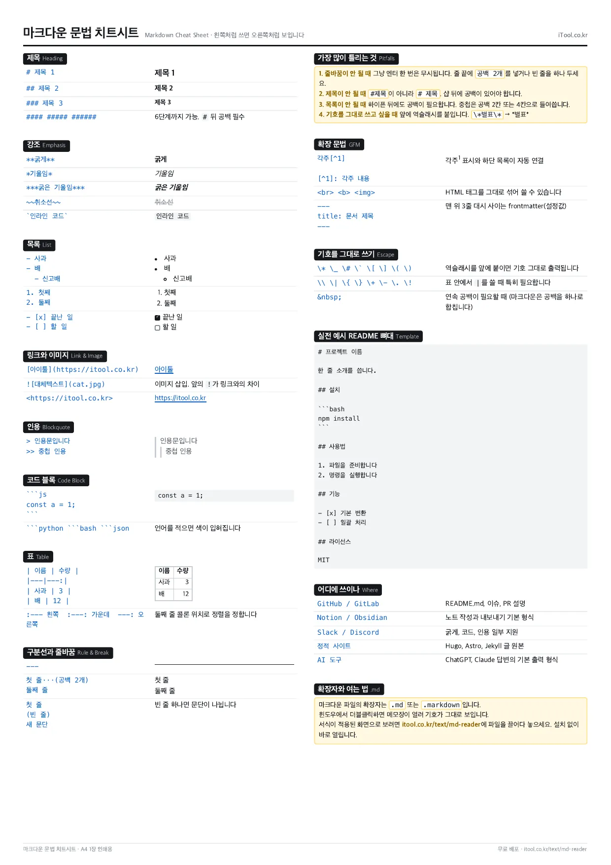 마크다운 문법 치트시트 PDF - A4 1장 인쇄용 요약표 미리보기