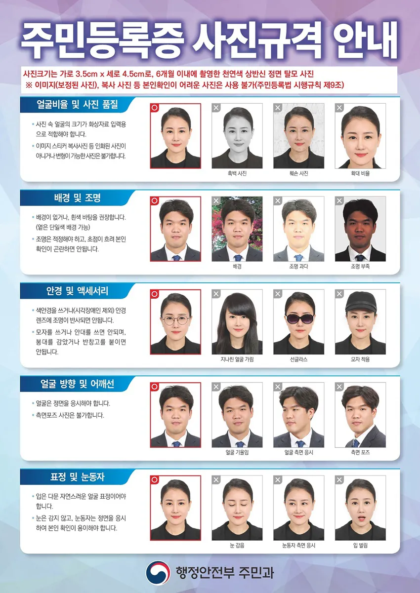 행정안전부 주민등록증 사진규격 안내: 얼굴 비율·배경·조명·안경·얼굴 방향·표정 기준